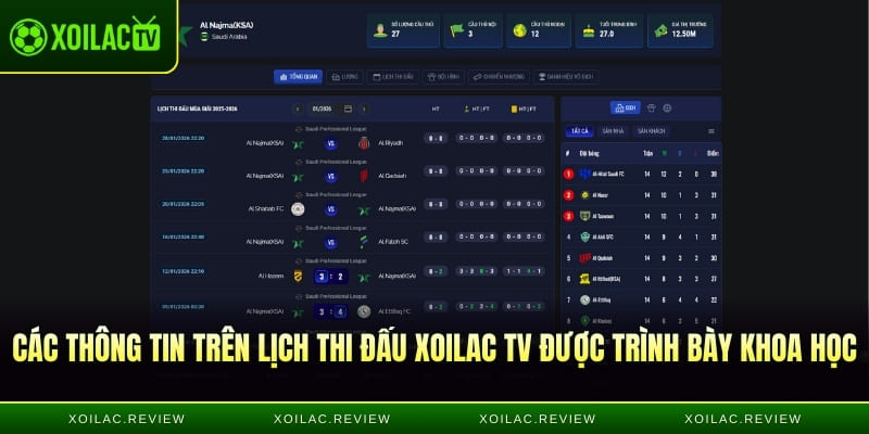 Các thông tin trên lịch thi đấu Xoilac TV được trình bày khoa học